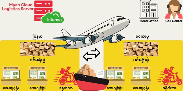 Myan Cloud Logistics - Yangon to Singapore Delivery Route